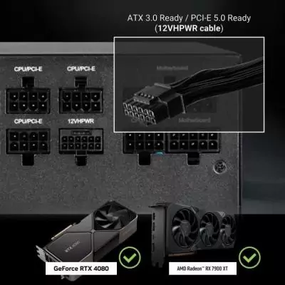 Alimentation PC 850W BitFenix BFG Gold 80+ Gold - Performances ATX 3.0