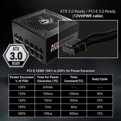 Alimentation PC 850W BitFenix BFG Gold 80+ Gold - Performances ATX 3.0