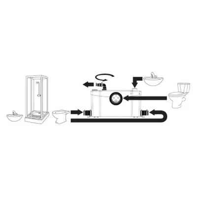 Broyeur WC SFA Sanibroyeur Plus - Made in France, Plus responsable