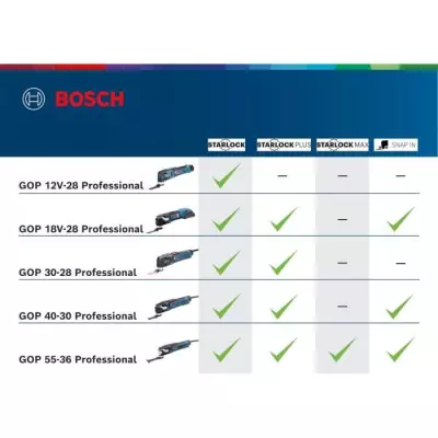 Découpeur-ponceur Bosch Professional GOP 12V-28 + 2 Batteries 3,0Ah - Compact et Performant