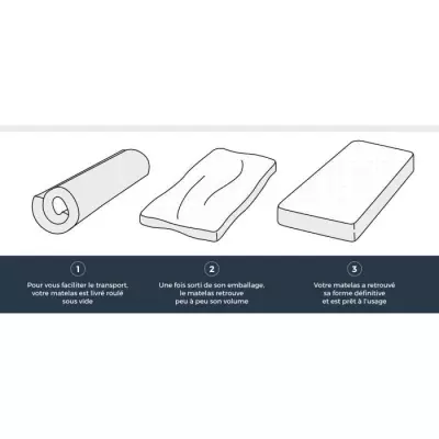 Matelas 140x190cm - Confort Ferme - DEKO DREAM Hahtuva