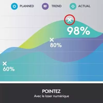 Pointeur - Logitech - Spotlight - Compatible avec Windows / Apple / Linux