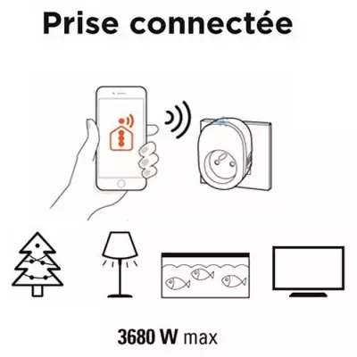 Prise connectée SmartPlug SCS SENTINEL - 14x12x9 cm