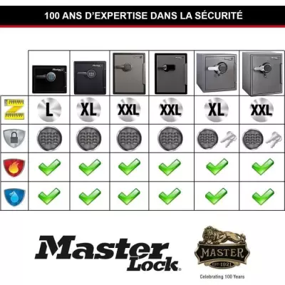 Coffre-fort MASTER LOCK LFW123FTC: Ignifuge, Etanche XL 33,6L