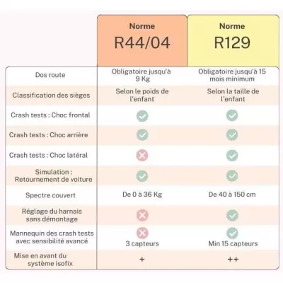 Rehausseur isofix ALPHIX pour enfants de 8 à 12 ans - Gris