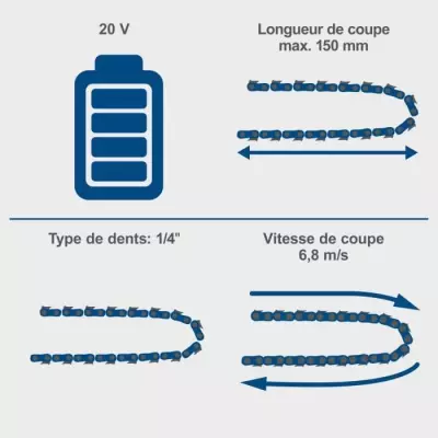 Tronçonneuse sans fil compacte et légère SCHEPPACH 20V IXES