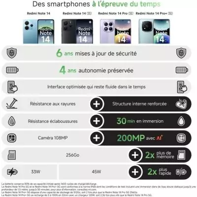 Xiaomi - Redmi Note 14 - 256 Go - Vert