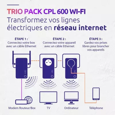 Kit CPL STRONG Powerline Wi-Fi 600 Triple Pack - Point d'Acces 300 MB
