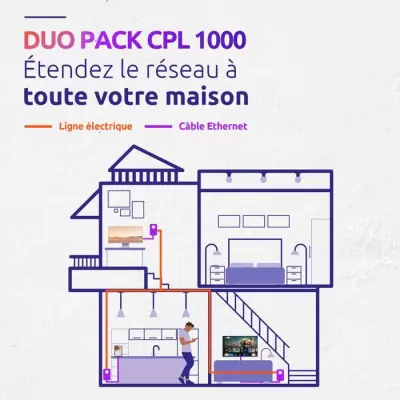 Kit CPL STRONG Powerline 1000 Duo - Prise Filtrée - Haut débit 1000 Mbit/s