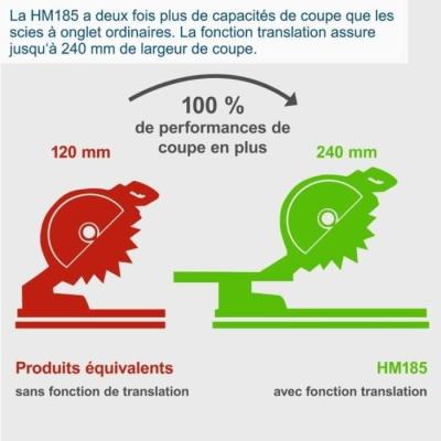 Scie à onglet radiale SCHEPPACH HM 185 - Précision et puissance