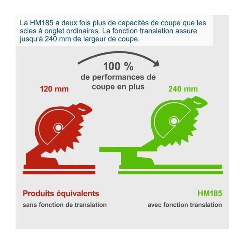 Scie à onglet radiale SCHEPPACH HM 185 - Précision et puissance