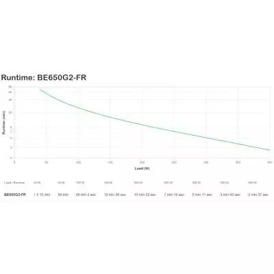 APC Back-UPS - Onduleurs monophasés Off-Line -650VA - 230V - 1USB - 6+2 Prises FR