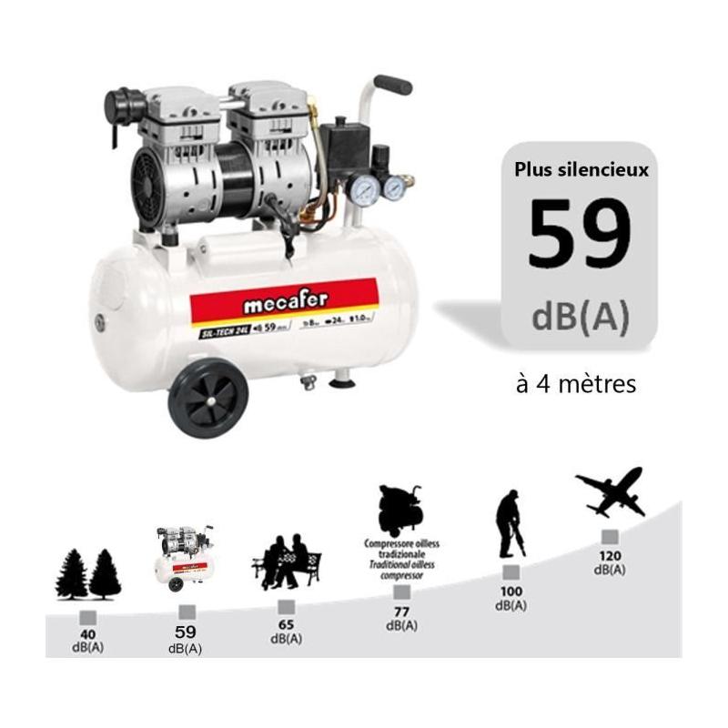 Compresseur silencieux 24L 1HP - Dimensions compactes