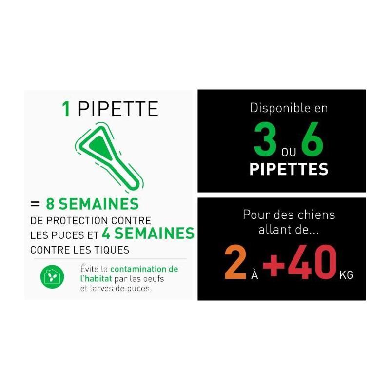 Protégez votre chien de 20 à 40 kg avec FRONTLINE 6 Pipettes Combo - Anti puces, tiques et poux