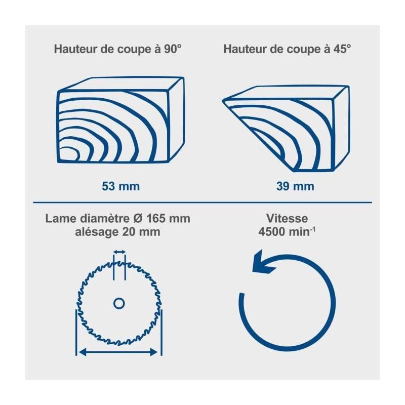 Scie circulaire sans fil 20V - lame 165mm - SCHEPPACH IXES