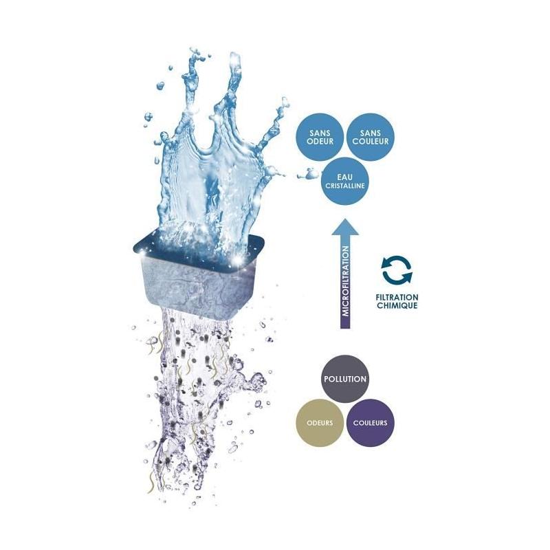 Pack 3 mois cartouches filtration M - ECLAIRAGE