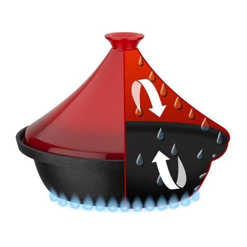 Faites mijoter vos plats avec style grâce à Tajine fonte massive - GSW - 30 x 22 cm - Rouge