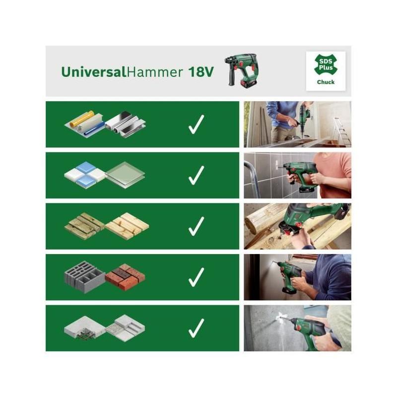 Perforateur UniversalHammer 18V + Adaptateur SRE compact