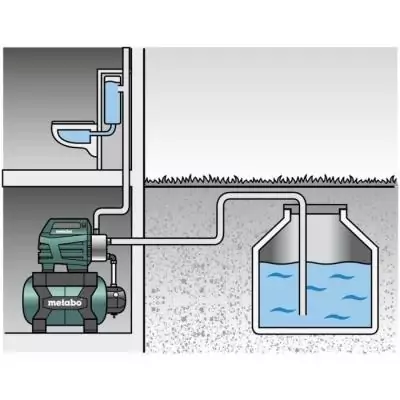 Surpresseur avec réservoir METABO HWW 4500/25 Inox - Compact et performant