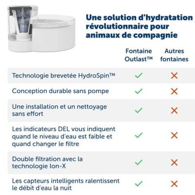 Fontaine à eau PETSAFE OUTLAST - 1,8 L - Blanc