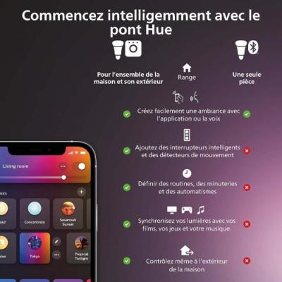 Lot de 3 prises connectées PHILIPS HUE Blanc - Prises intelligentes