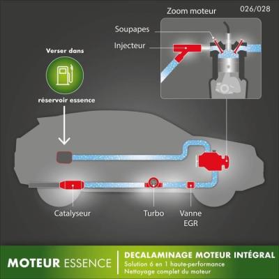 Decalaminage moteur : Additif 250ml Made in France