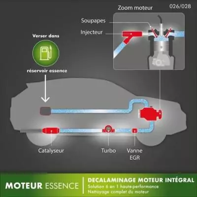 Decalaminage moteur : Additif 250ml Made in France