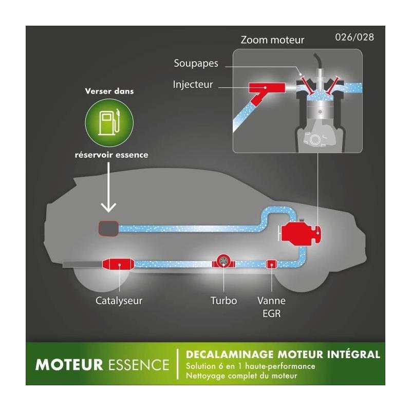 Decalaminage moteur : Additif 250ml Made in France