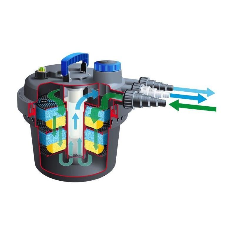 Ubbink Filtre d'étang BioPressure 3000 PlusSet 5 W - Bassin Extérieur