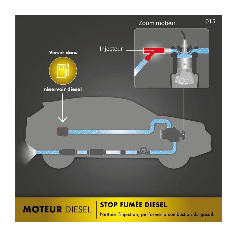 Améliorez les performances avec l'additif Facom Stop Fumée Diesel 300ml