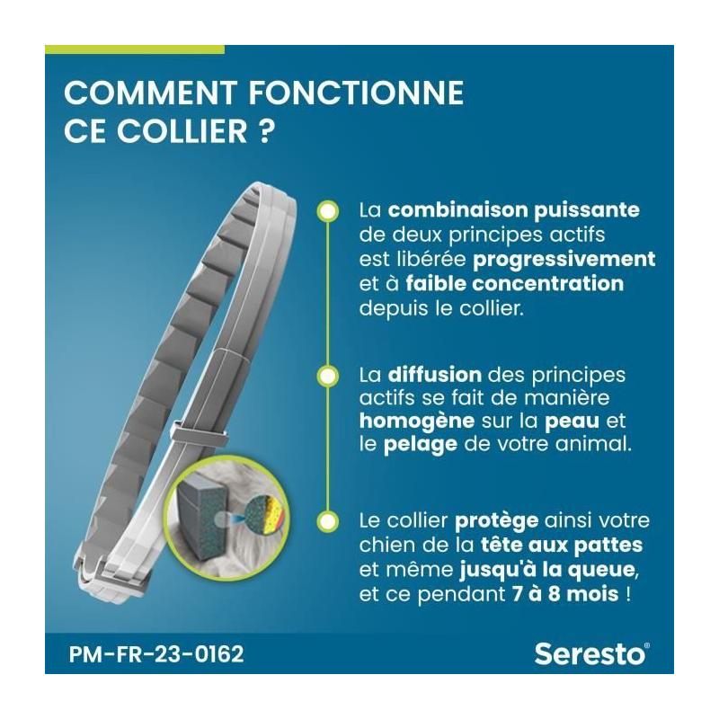 Collier Antiparasitaire SERESTO pour Chiens +8kg