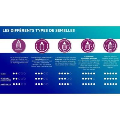 Fer à Repasser PHILIPS Series 5000 DST5040/80 - Puissant 2600W