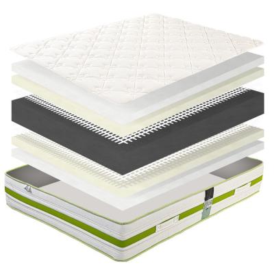 Ensemble matelas + sommier de luxe ReVERIE - 140 x 190 cm - Ferme - Textile Oeko-Tex