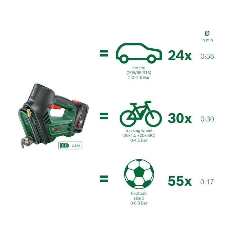 Compact et puissant : Compresseur sans fil Bosch UniversalPump 18V