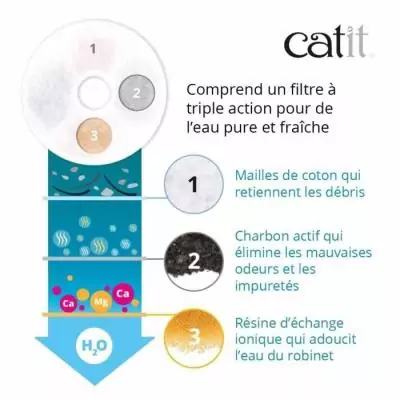 Fontaine à eau pour chat : CATIT - Fleur 3L - LED - Blanc