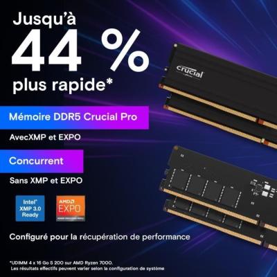 Boostez les performances de votre PC avec le Kit RAM CRUCIAL DDR5 PRO 48Go