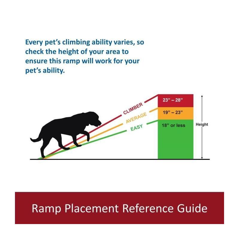 Rampe d'accès pliable pour animaux - TRIXIE - Petwalk - Noir