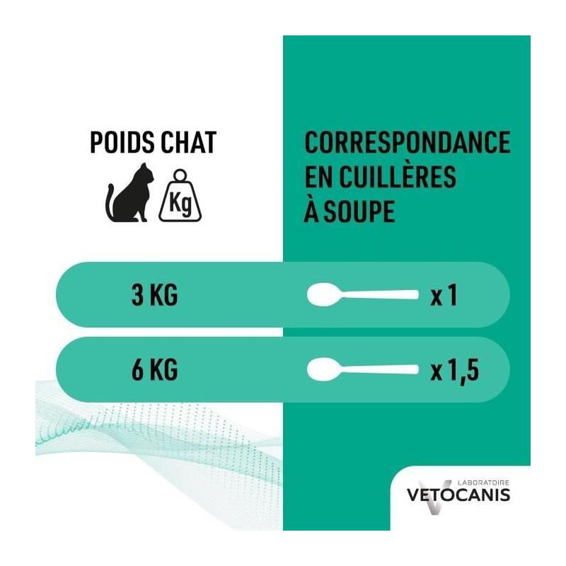 Shampoing anti-puces - VETOCANIS - Protection anti-parasites