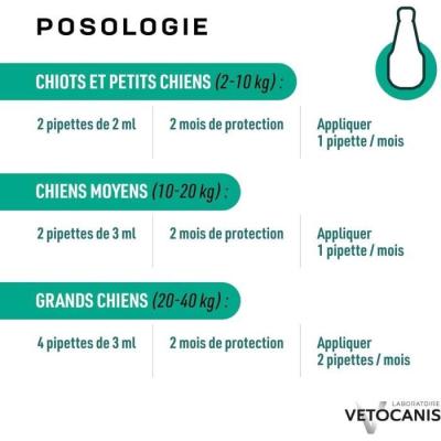Protégez votre grand chien des parasites avec les pipettes VETOCANIS