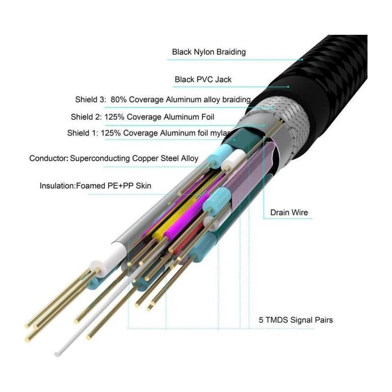 Câble HDMI-A 2.0 4K 1.5m YENKEE pour une qualité d'image exceptionnelle