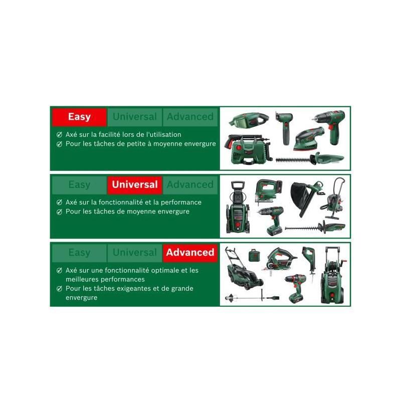 Taille-haies Bosch AdvancedHedgeCut 65 - Coupe optimale