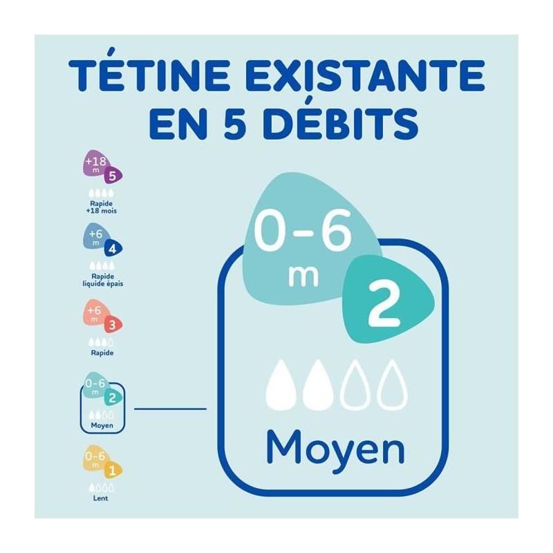 Lot de 3 Biberons DODIE Anti-Colique Initiation+ - Verre - 270ml