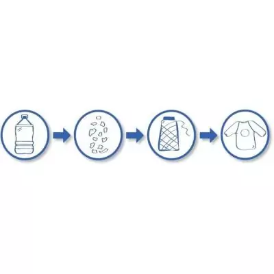 Tablier Eco 100% recyclé - Protégez-vous de façon écologique