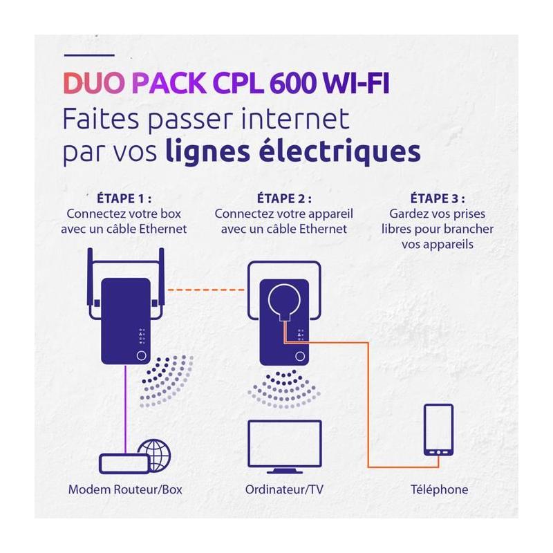 Kit CPL - STRONG - Powerline Wi-Fi 600 Duo - Module Wi-Fi et Point d'Accès 300 MB