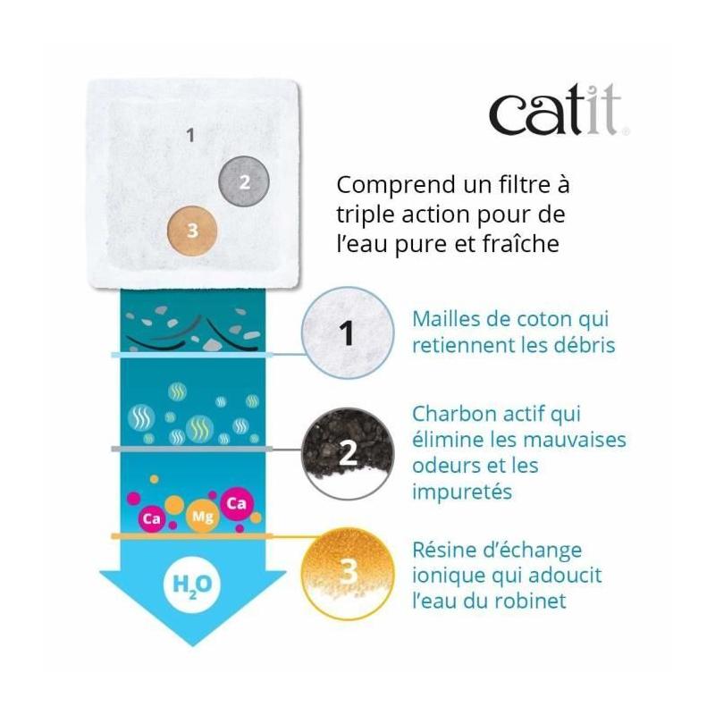 Fontaine a eau pour chat a fleur mini - CATIT - Flower mini - 1,5L - Accessible chatons et chats de petite taille - Vert