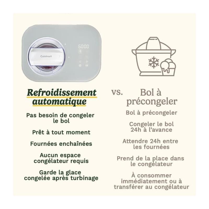 Sorbetiere CUISINART - ICE90E - Capacité 950ml - Préparation rapide en 40min - 100W