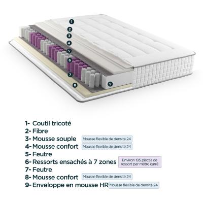 MODAMS GeoFlex 180 x 200 - 720 Ressorts ensachés - Mousse PU 24kg/m² - 7 zones - Respirant - Déhoussable - Réversible - Ep.