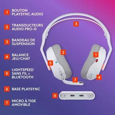 Casque gamer sans fil Logitech G Astro 120 X Lightspeed Blanc - Liberté de mouvement et qualité audio