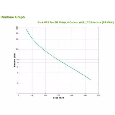 APC - APC Back-UPS Pro BR900MI - Onduleur - 900VA APC - APC Back-UPS Pro BR900MI - Onduleur - 900VA