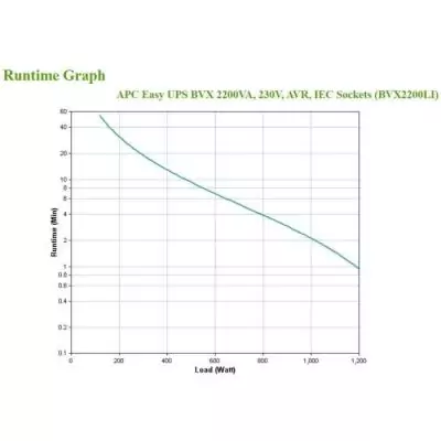 APC - APC Easy UPS BVX Series BVX2200LI - Onduleur - 2200VA